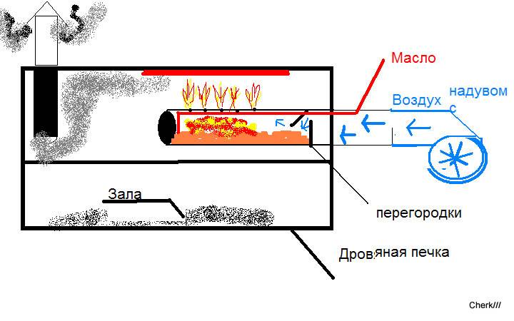 Капельная горелка на отработанном масле своими руками
