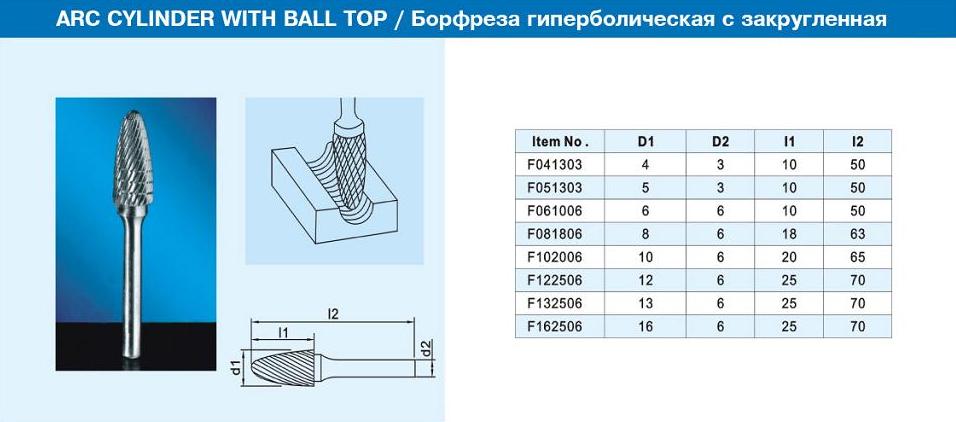 Борфреза по металлу, по дереву. типы, гост, размеры