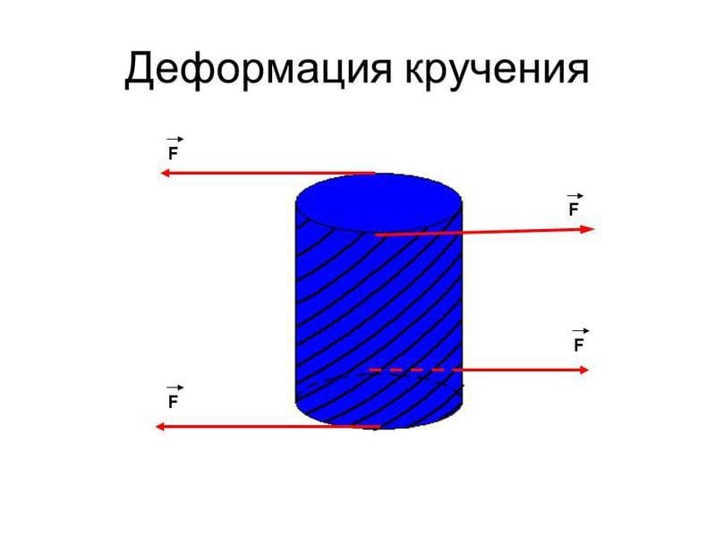 Вывод формулы касательных напряжений при кручении круглого вала