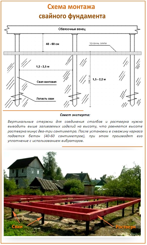 Монтаж винтовых свай: пошаговая инструкция