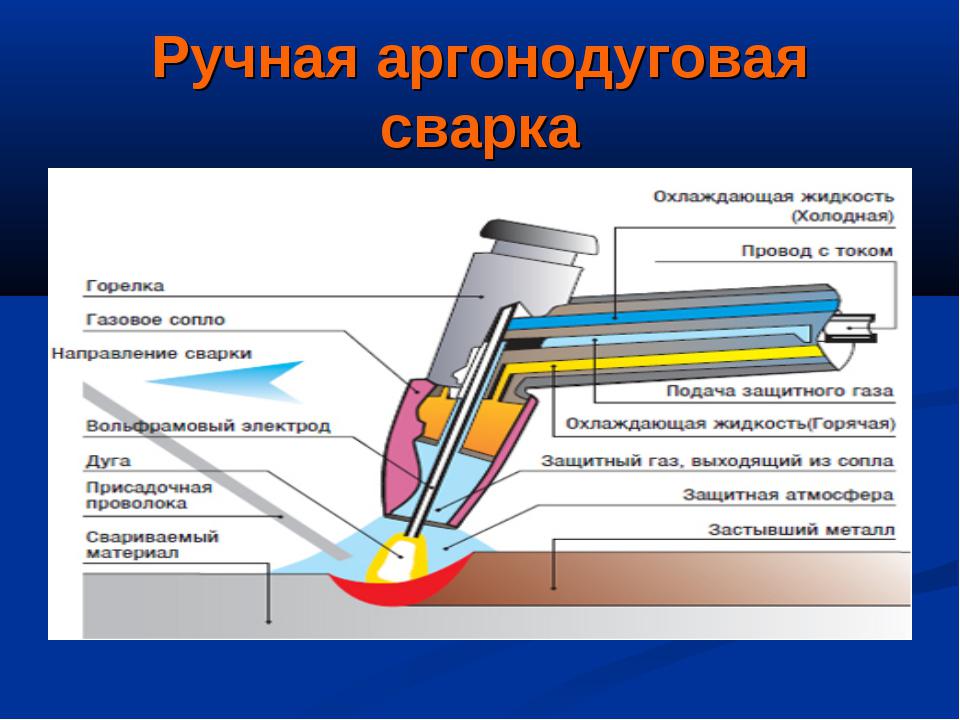 Семь главных советов для качественной сварки вольфрамовым электродом | сварка и сварщик