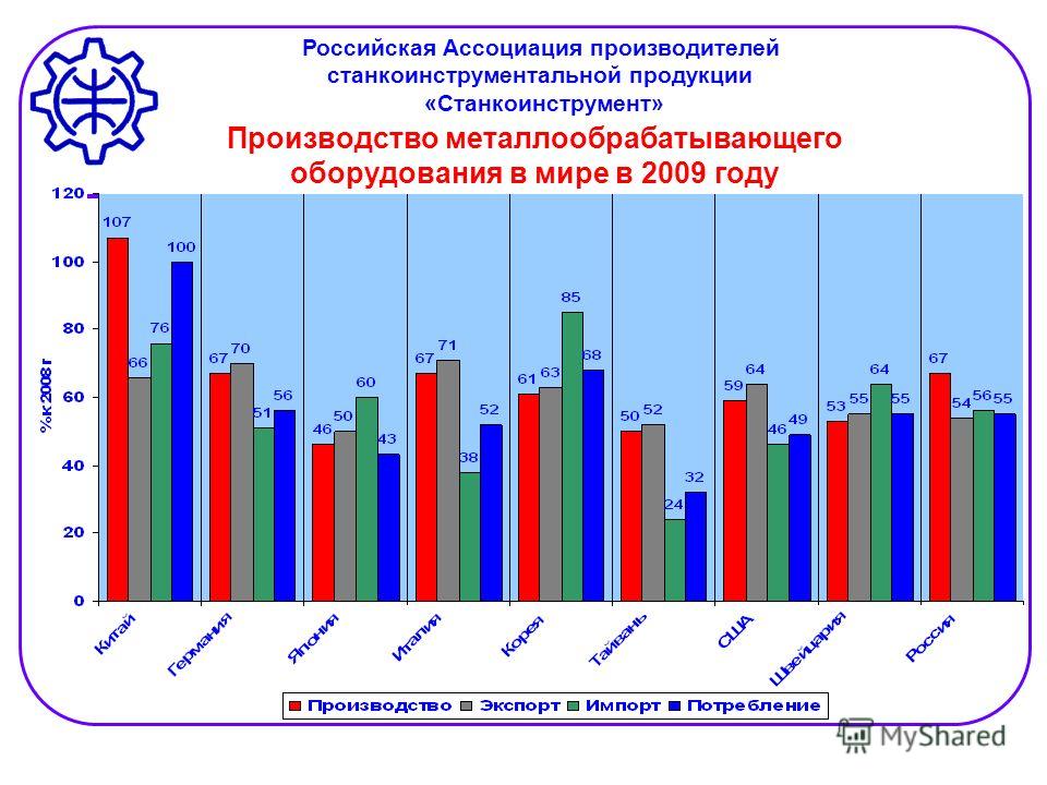 Рынок металлообрабатывающего оборудования в россии 2020 - в помощь хозяину