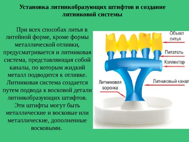 Литниковые системы: элементы и принципы