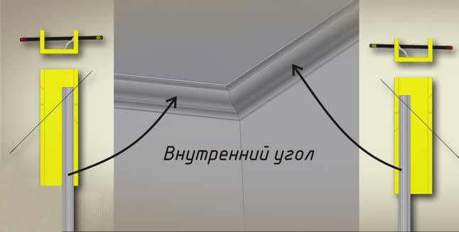 Как вырезать угол на потолочном плинтусе правильно - видео и фото