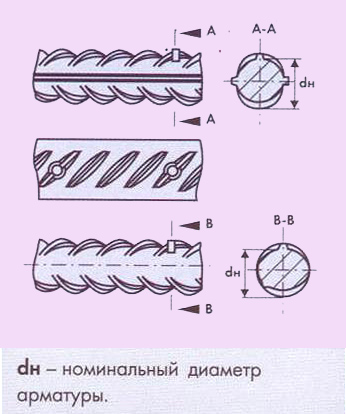 Как правильно измерить диаметр болта штангенциркулем