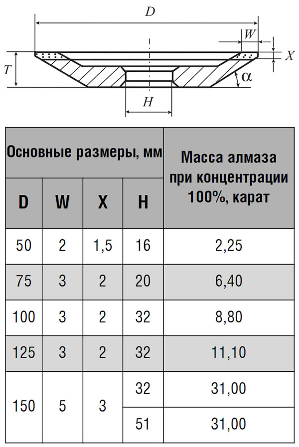 Алмазный надфиль. нам некуда спешить!