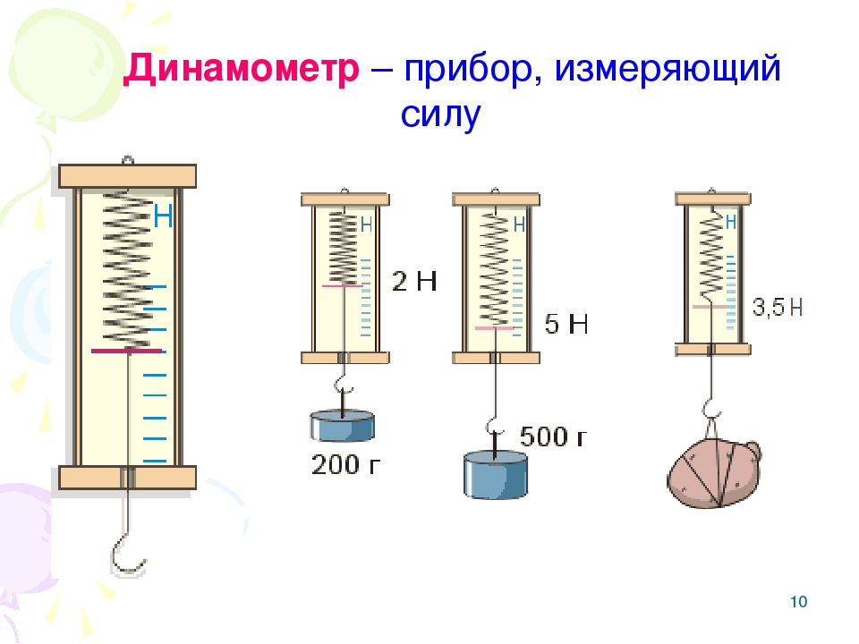 Определения силы метод становой динамометрии ручной динамометр медицинский