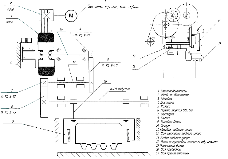 Н3118 ножницы гильотинные для листового металласхемы, описание, характеристики