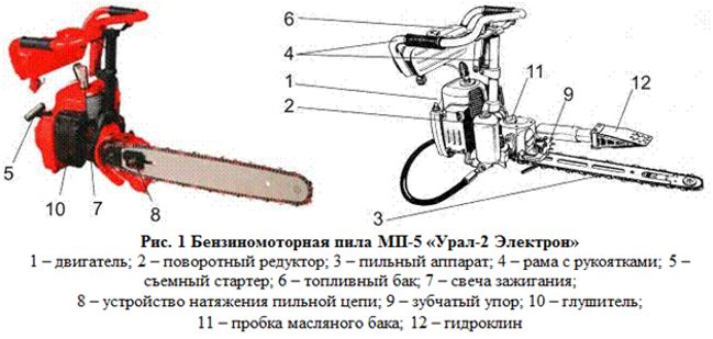 Инструкция по эксплуатации и ремонту советских и современных бензопил урал