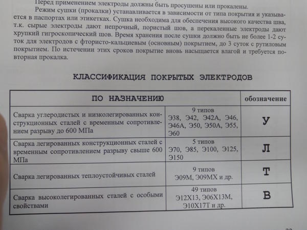 Какой срок годности у электродов - moy-instrument.ru - обзор инструмента и техники
