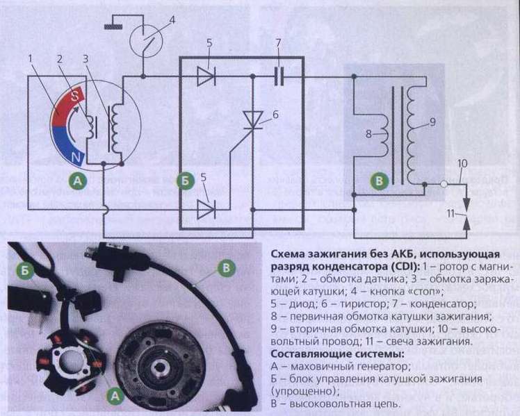 Регулировка зажигания бензопилы штиль 180