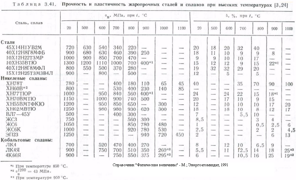 Общая характеристика стали. плотность стали :: syl.ru