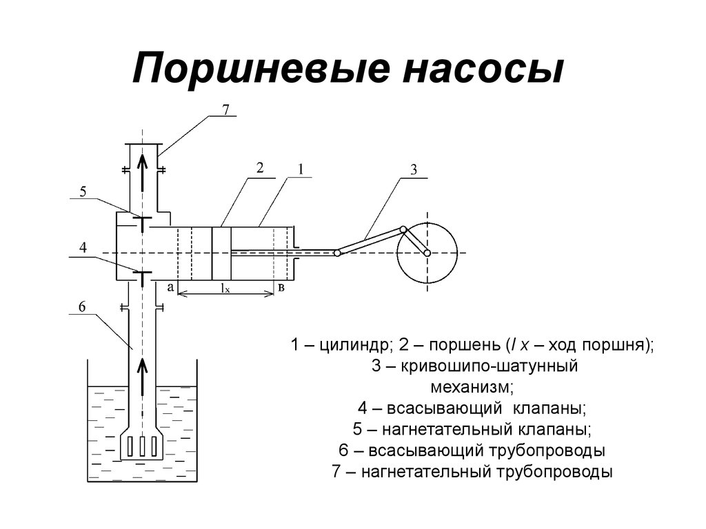 ✅ как работает поршневой насос - tractoramtz.ru