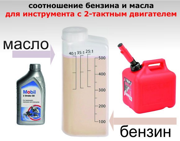 Соотношение бензина и масла для триммера таблица. первый запуск и обкатка бензокосы