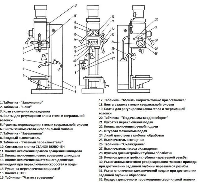 Технические характеристики и возможности вертикально-сверлильного станка 2а135