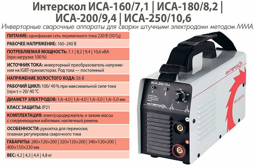 14 советов, какой выбрать сварочный инвертор для дома и дачи