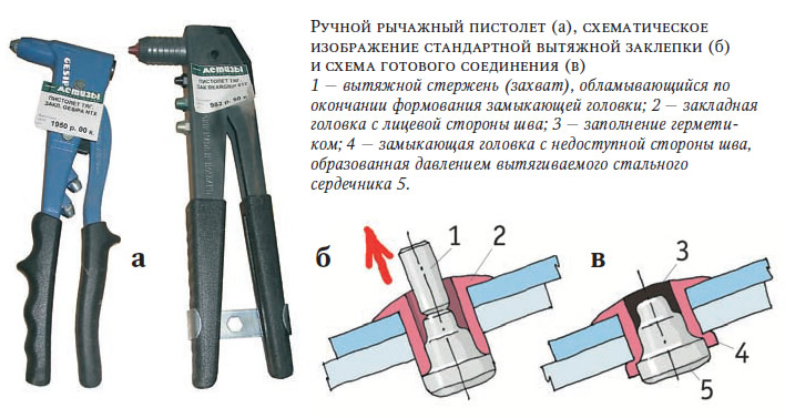 Особенности работы с заклепочником для резьбовых заклепок: виды заклепок и их установка