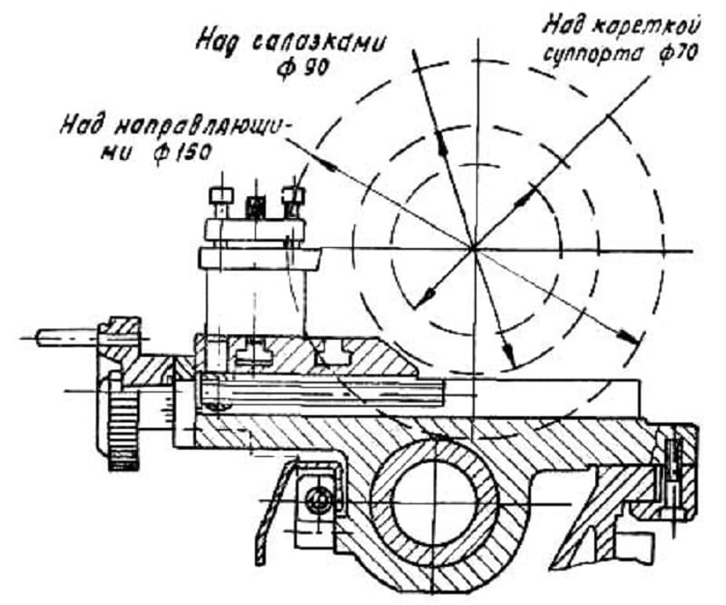 Тш-3 настольный токарный станок: характеристики, инструкция, устройство