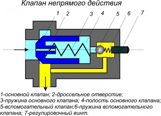 Соленоидный электромагнитный клапан: характеристика запирающих устройств