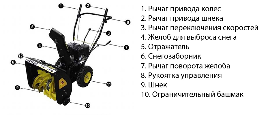Снегоуборочная машина своими руками: пошаговая инструкция