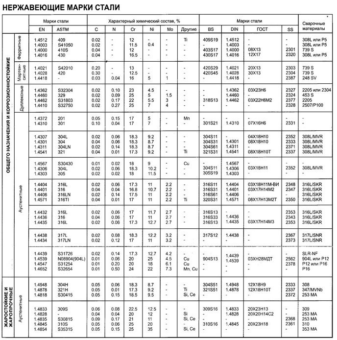 Гост 27002-2020 посуда из коррозионностокой стали. общие технические условия