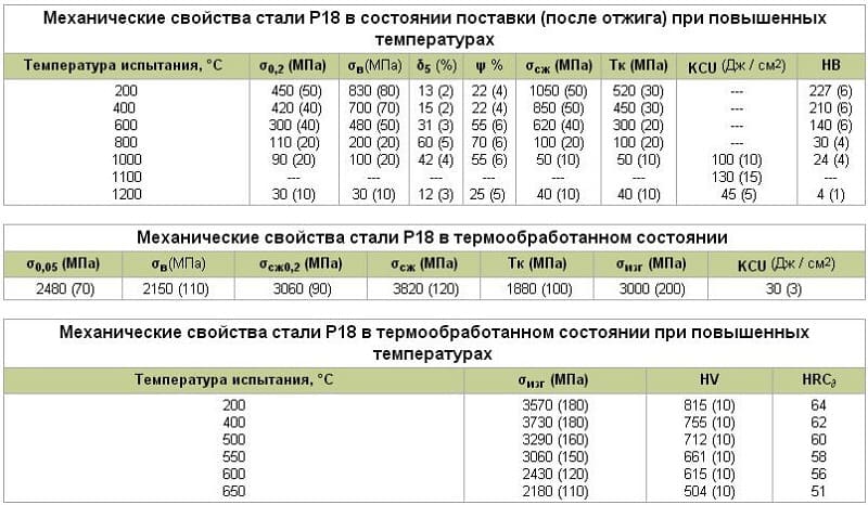 Технические характеристики углеродистой стали 08пс