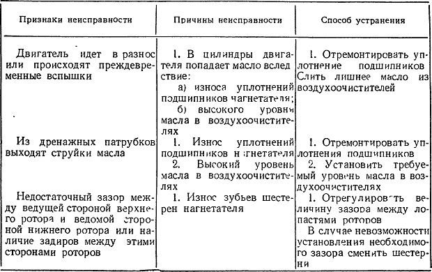 Плохо заводится бензопила: как вернуть к жизни инструмент?