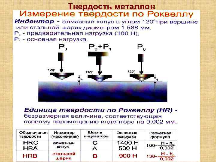 Гост 9013-59: металлы. метод измерения твердости по роквеллу