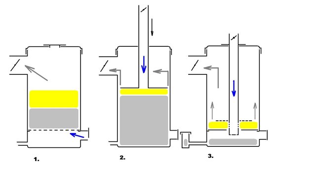 Конструкция печи из газового баллона: банная, пиролизная и другие примеры
