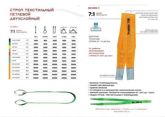 Понятие о коэффициенте запаса прочности стропов.