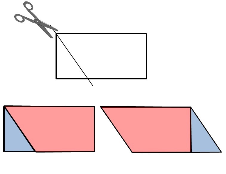 Разрезание квадрата | математические задачи - геометрия