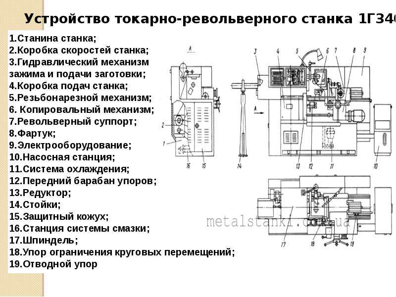 1341, токарно-револьверный станок, г. бердичев. паспорт, руководство по обслуживанию, 1976г. - токарные станки