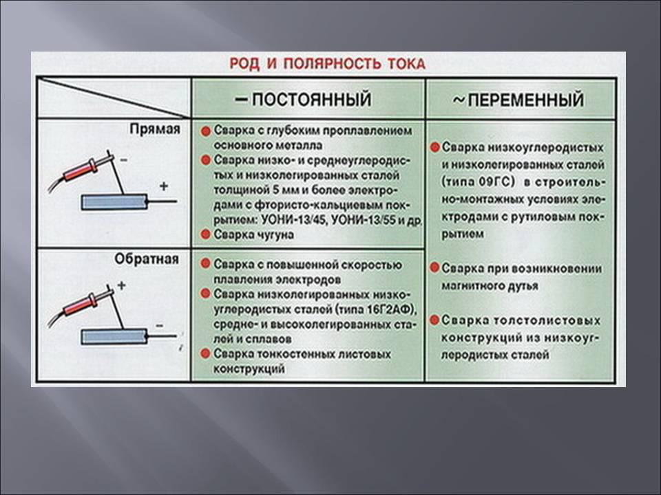 Что такое прямая и обратная полярность при сварке постоянным током