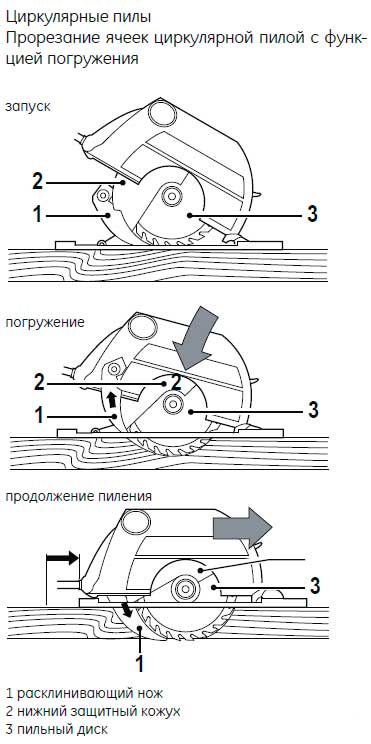 Направляющая шина для циркулярной пилы: своими руками для ручной циркулярки, как сделать, самодельная линейка