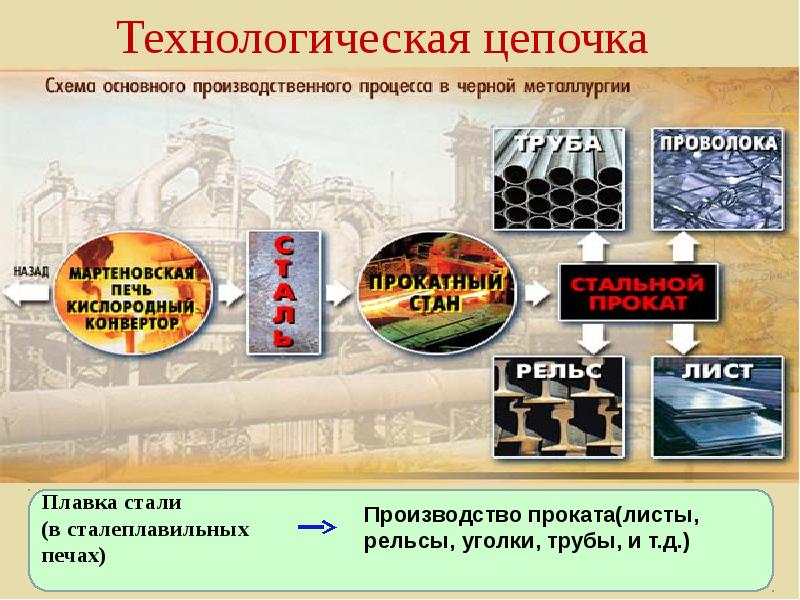 Черная металлургия – особенности в россии (география 9 класс)
