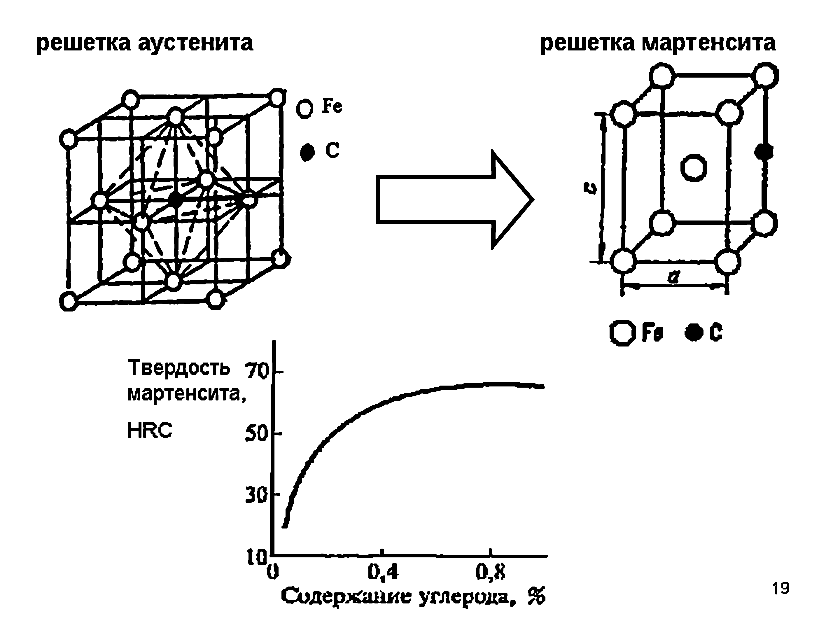 Превращения в стали. мартенситное превращение. мартенсит. мартенсит структура. критическая скорость закалки.