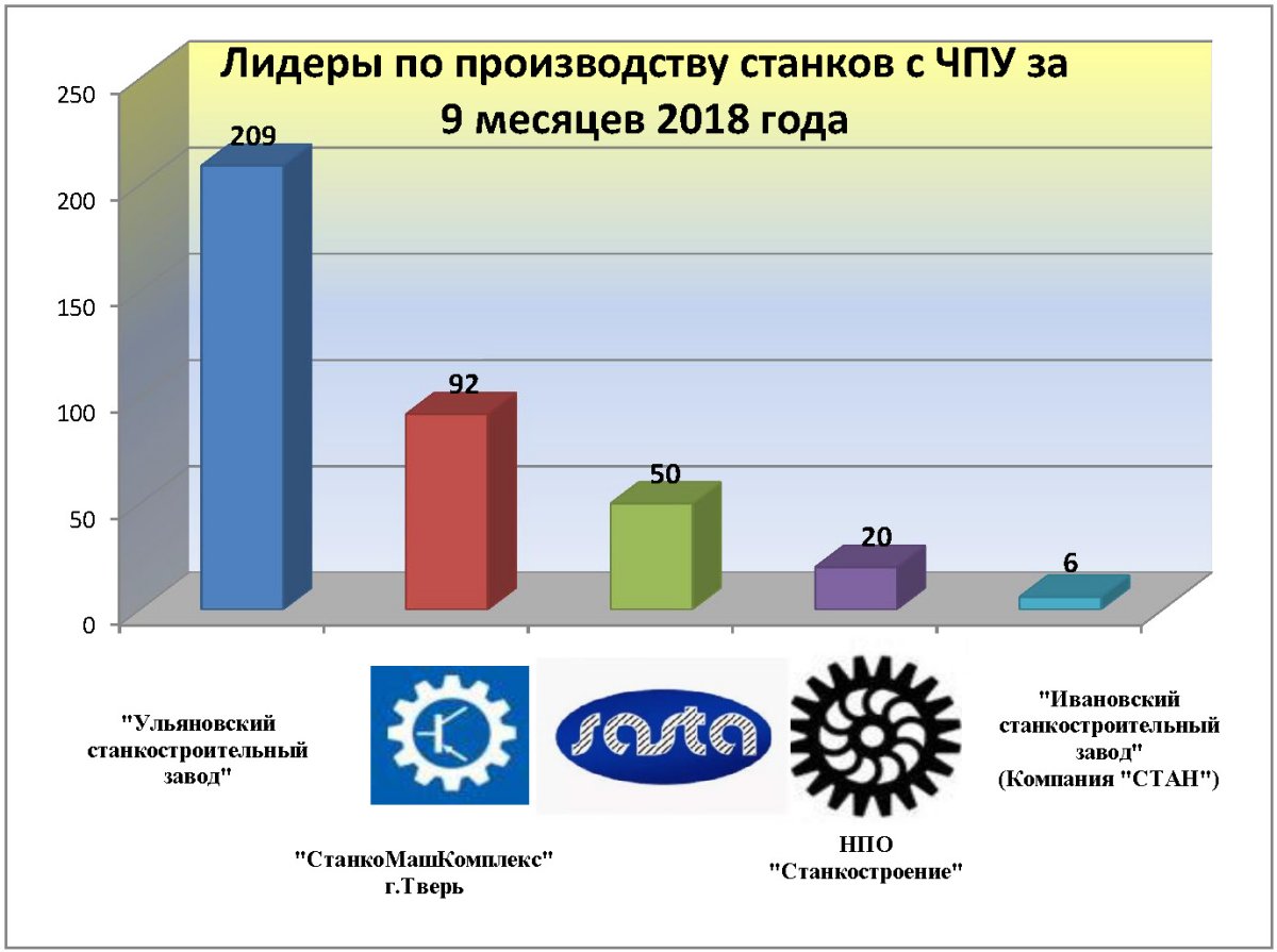 Рынок металлообрабатывающего оборудования в россии 2020 - в помощь хозяину
