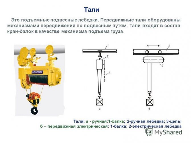 Устройство электротали, комплектация тельфера, схема тельфера.