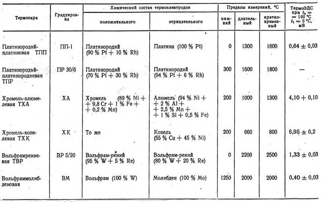 Периодическая таблица химических элементов менделеева: группы, периоды, металлы и неметаллы в псхэ - свойства периодической системы