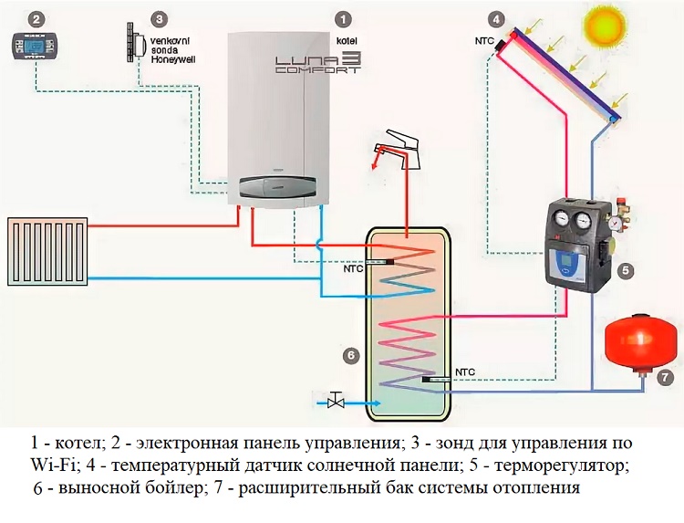 Как подключить ибп к газовому котлу