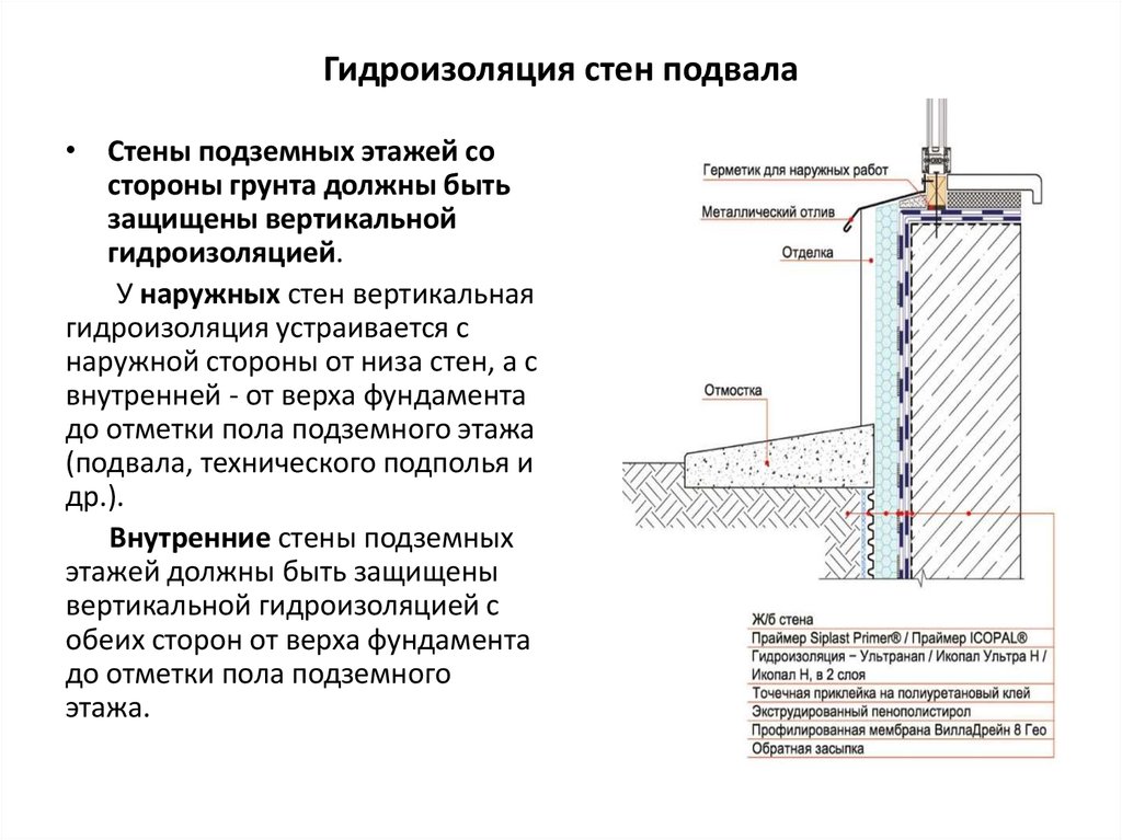 Гидроизоляция стен внутри помещения материалы – vashslesar.ru