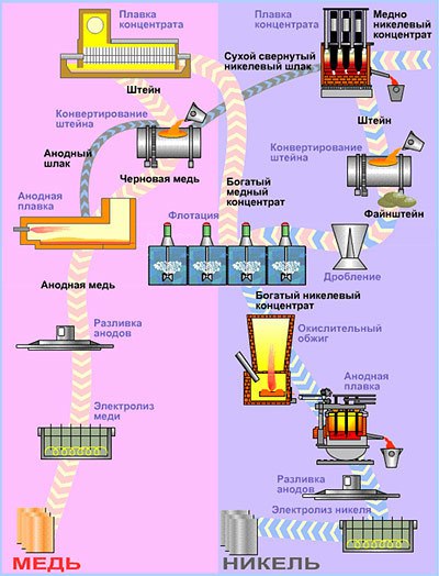 Основы металлургических процессов