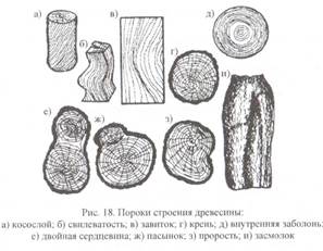 Качество древесины и лесопродукции. часть 3