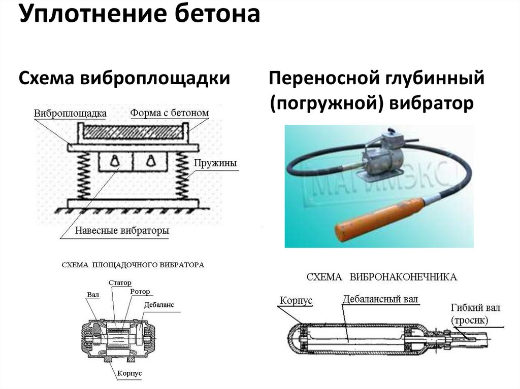 Глубинный вибратор для бетона. описание, характеристики, виды и применение вибратора | стройка.ру