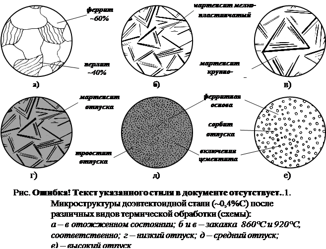 Термообработка стали 45