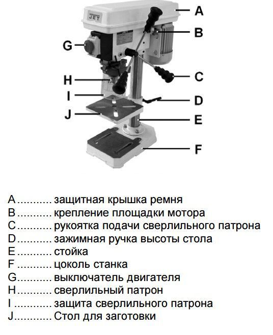 Настольный сверлильный станок jet jdp 8l паспорт