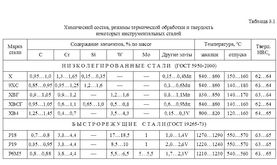 Новая марка стали