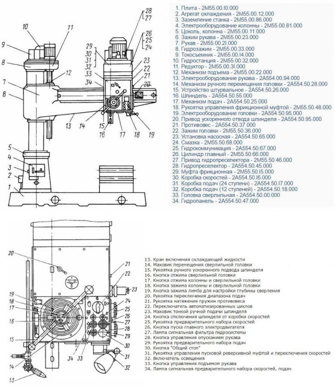 Радиально-сверлильный станок 2а554: технические характеристики