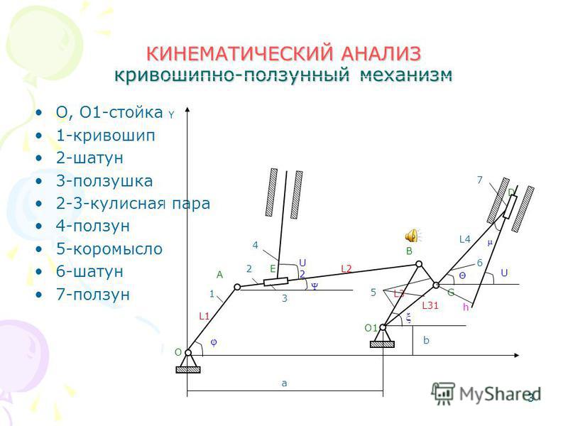 Кривошипно ползунный механизм схема