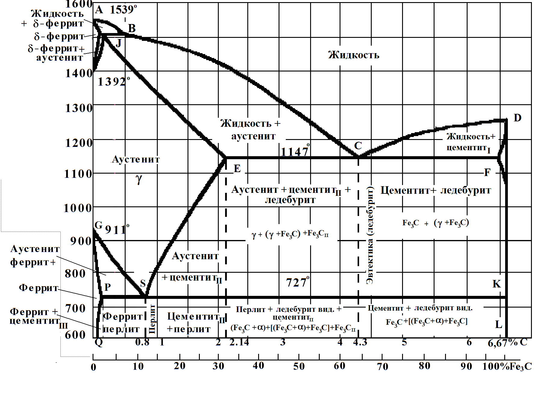 Диаграмма железо-углерод | ооо квадро